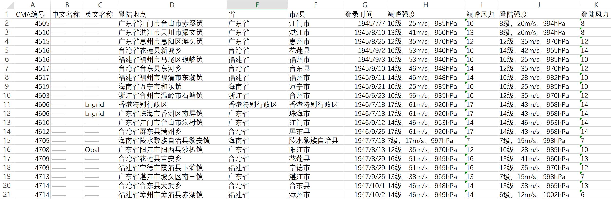 實戰秘籍｜教你10分鐘搞定一份視覺化報告！