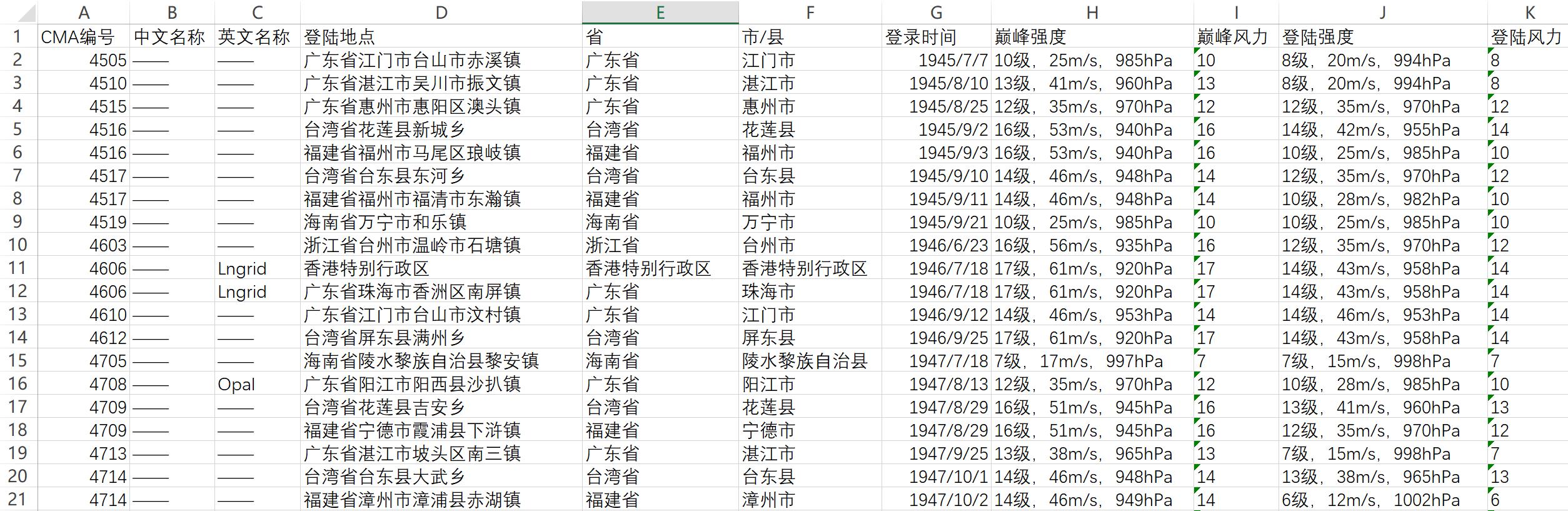 實戰秘籍｜教你10分鐘搞定一份視覺化報告！