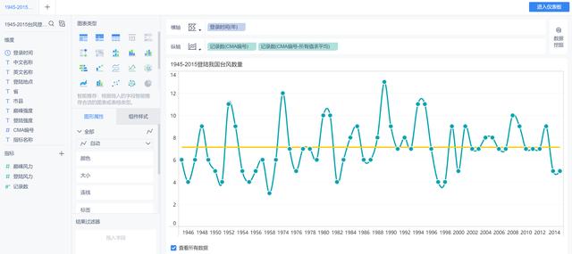 實戰秘籍｜教你10分鐘搞定一份視覺化報告！