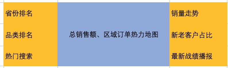 比雙十一更值得關注的，是這個很炫的資料大屏