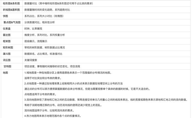 比雙十一更值得關注的,是這個很炫的資料大屏