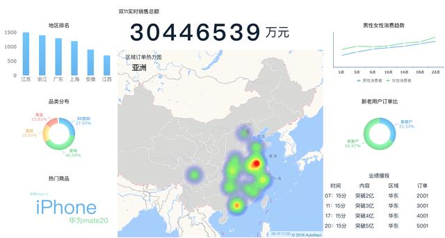 比雙十一更值得關注的，是這個很炫的資料大屏