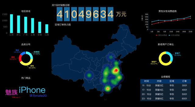 比雙十一更值得關注的，是這個很炫的資料大屏