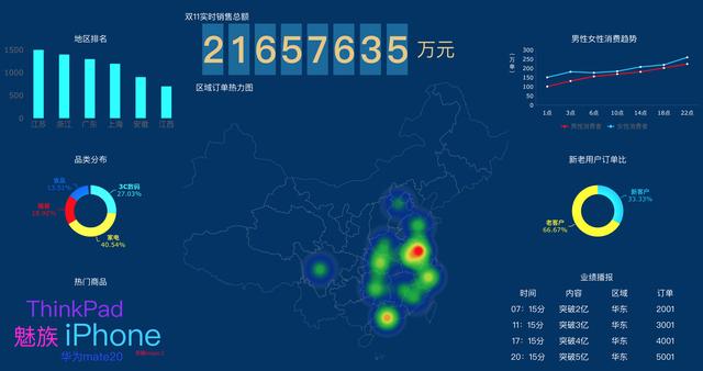 比雙十一更值得關注的,是這個很炫的資料大屏