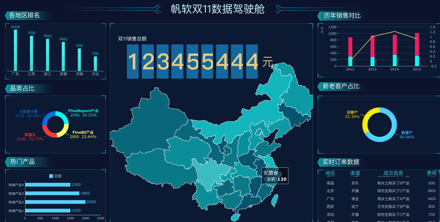 比雙十一更值得關注的,是這個很炫的資料大屏