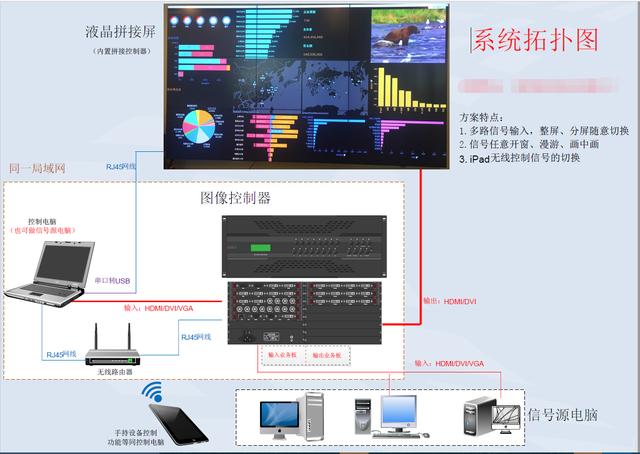 比雙十一更值得關注的,是這個很炫的資料大屏