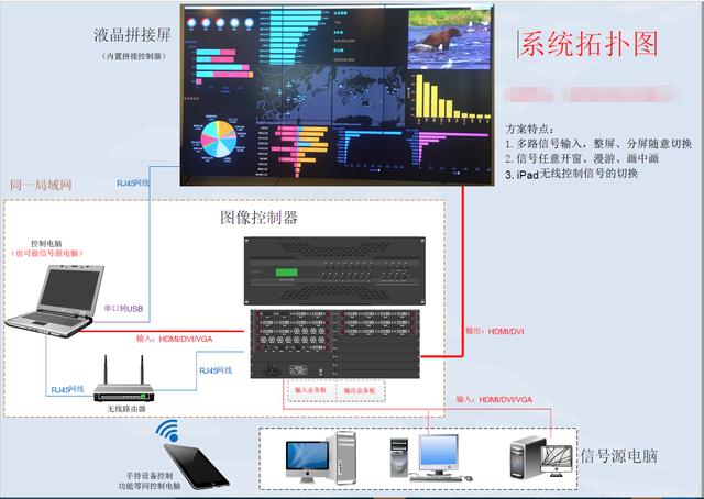 比雙十一更值得關注的，是這個很炫的資料大屏