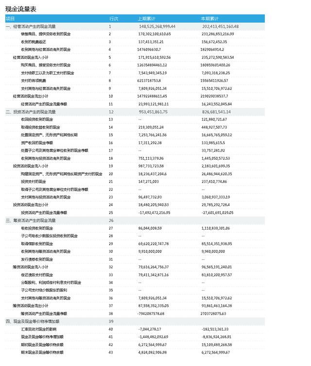 財務報表「難看」，怎麼解決？