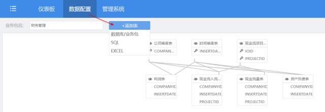 財務報表「難看」，怎麼解決？