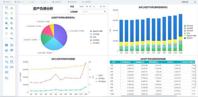 財務報表「難看」，怎麼解決？