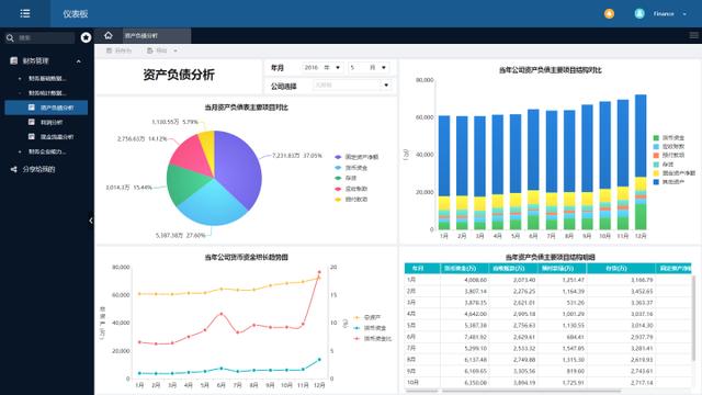 財務報表「難看」，怎麼解決？