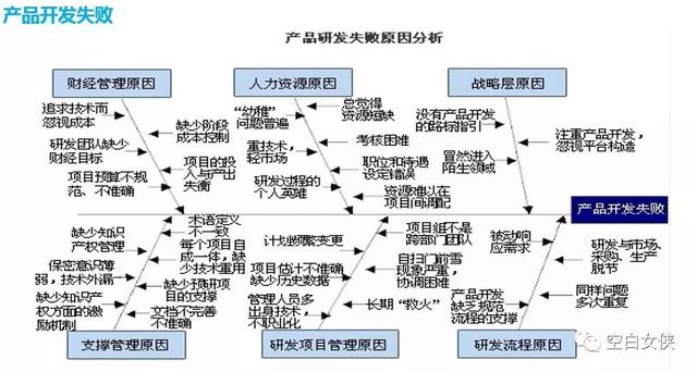 資料分析師需要掌握的35個商業模型