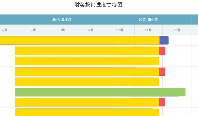 財務進度甘特圖