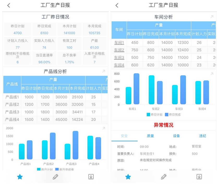 資料分析,數據分析,大數據分析方法