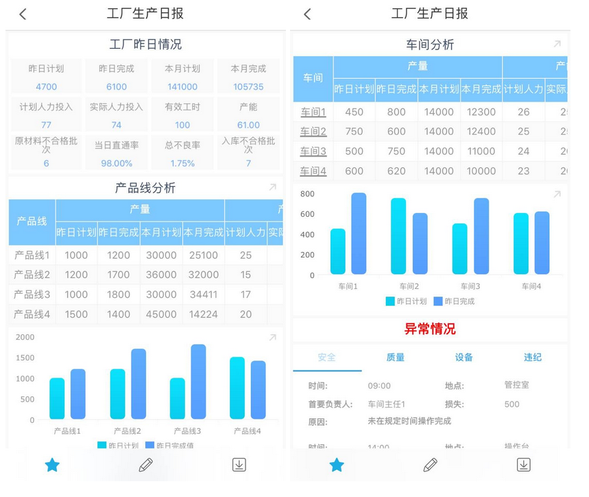 資料分析，數據分析，大數據分析方法