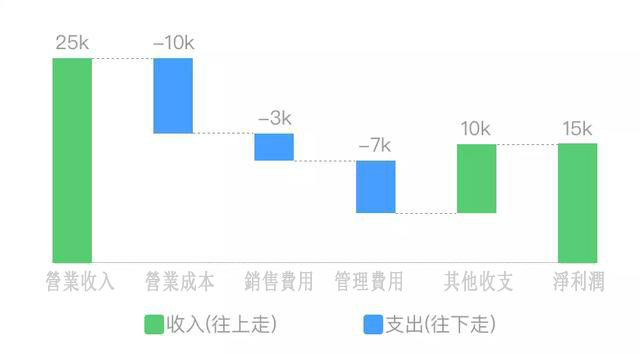 瀑布圖