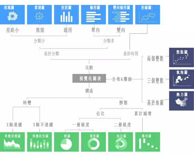 數據分析圖表，圖表分析教學