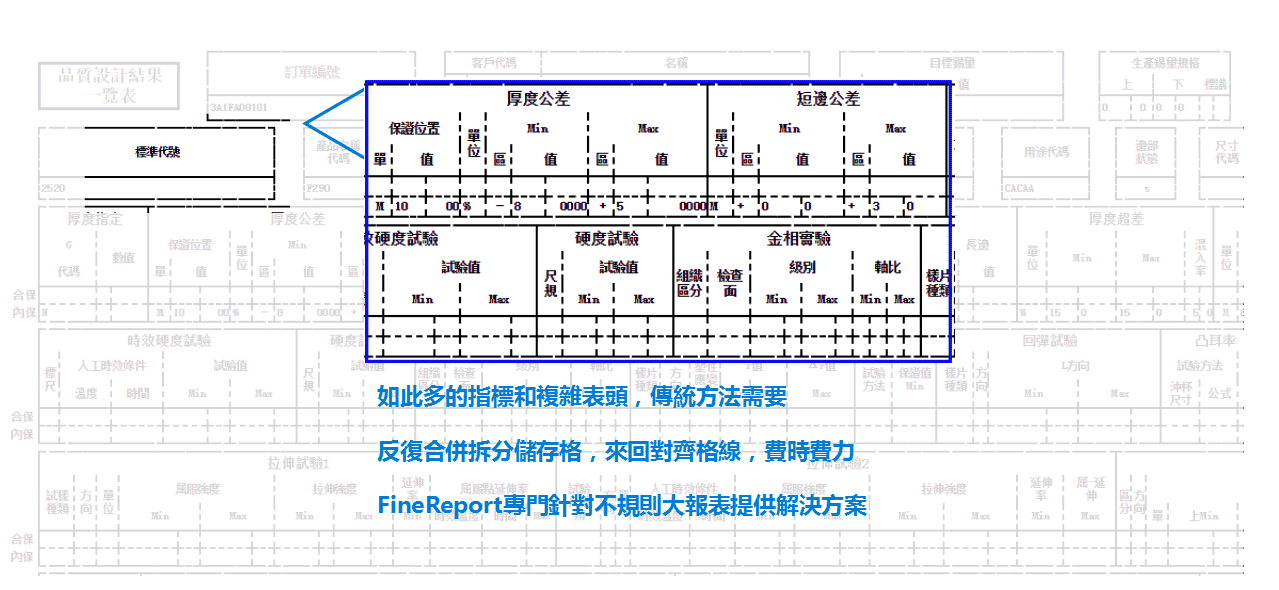 今天我一定要說清楚Tableau和FineReport的區別