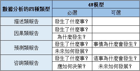 資料分析報告分類