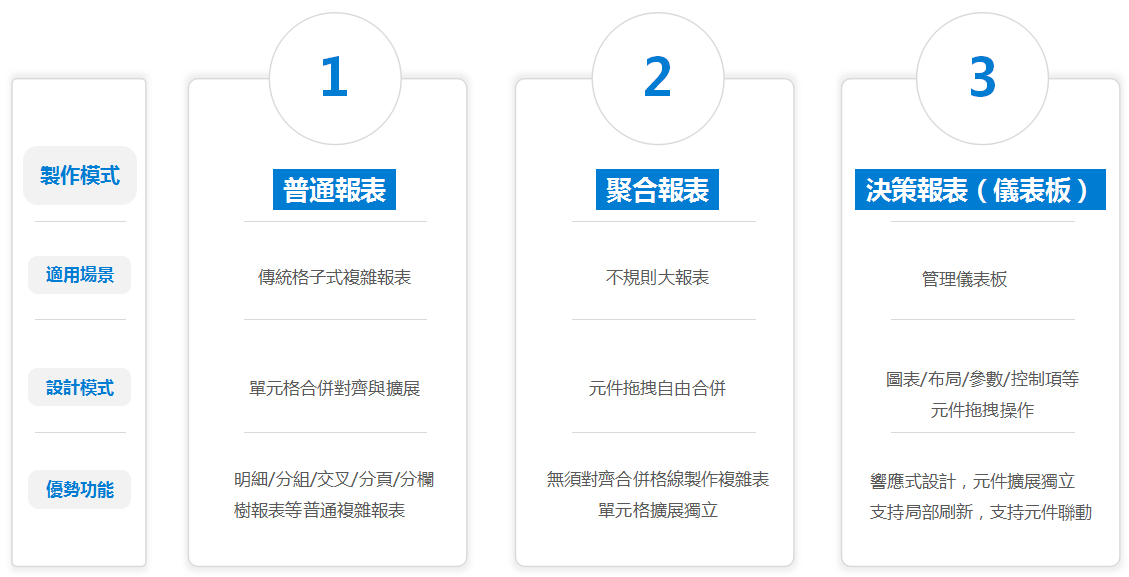 FineReport好用的背後，做了哪些不為人知的努力？