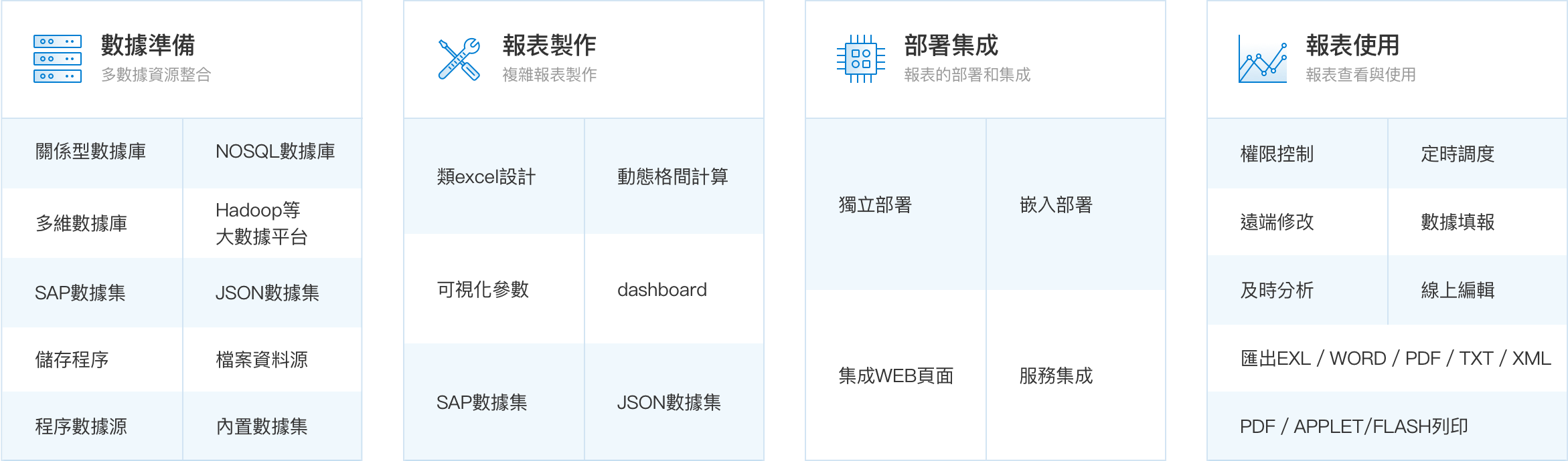 電子商務行業數據系統