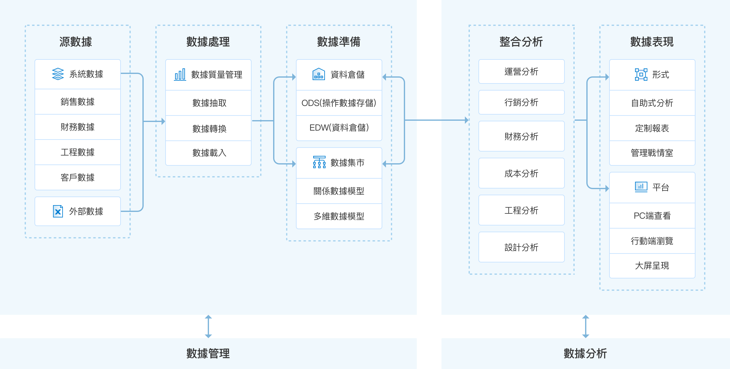 金融保險業數據系統