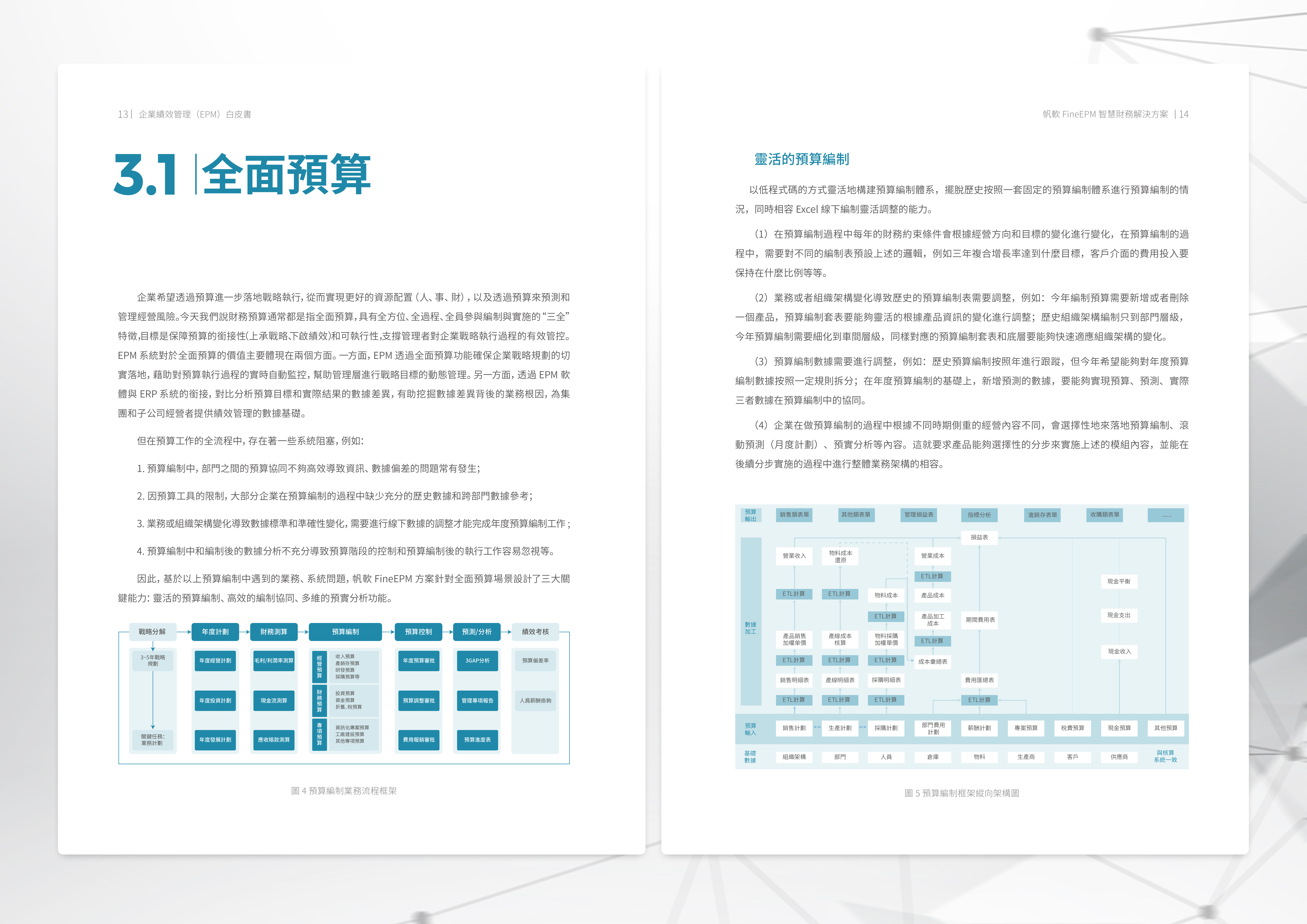 white_paper-performance