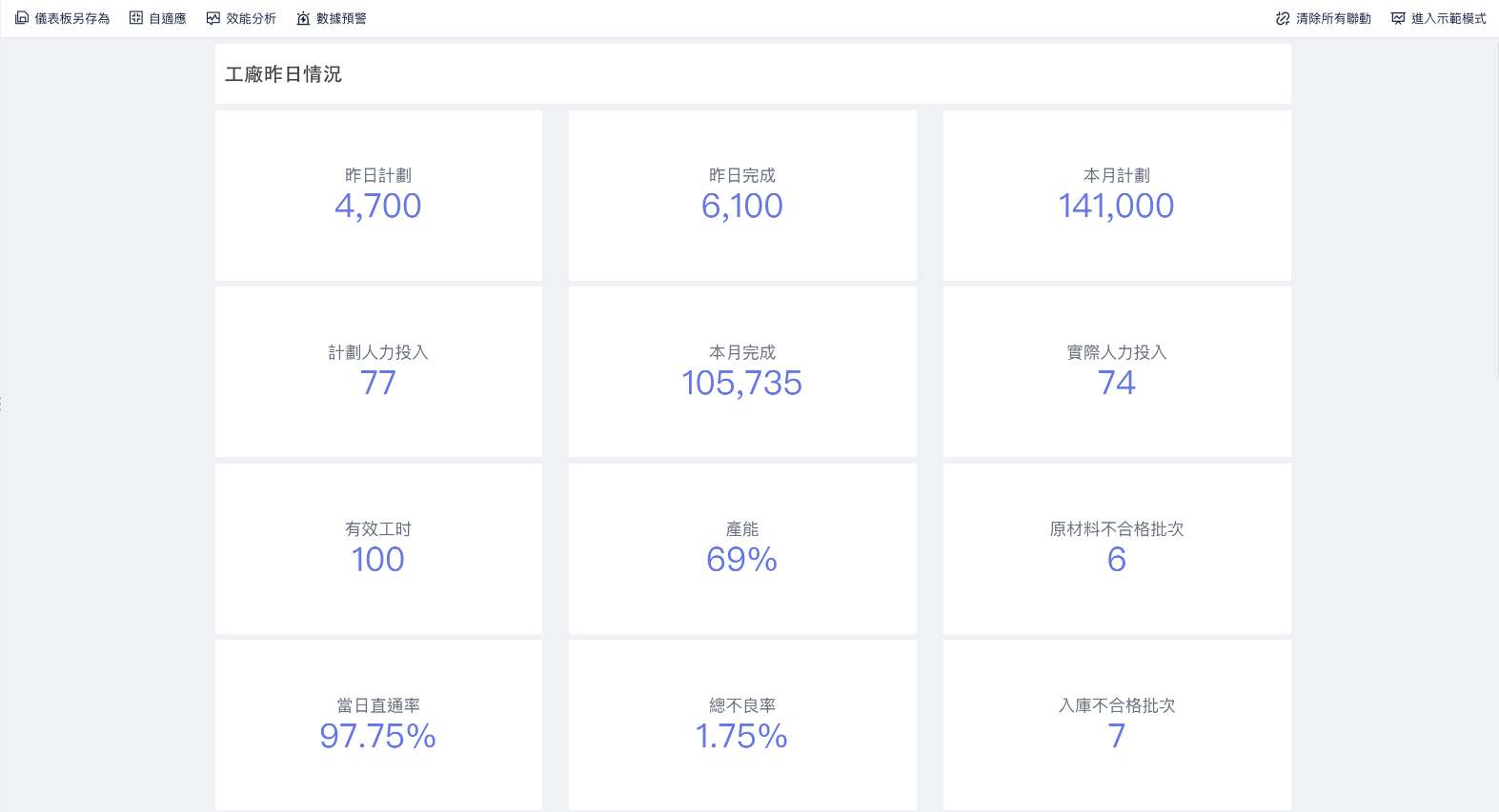 如何學習資料分析？十年數據分析經驗告訴你，看這一篇就足夠了！ | 帆軟軟體