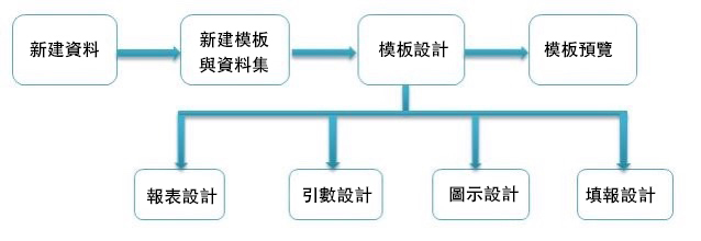 工作日報表  工作月報表製作流程