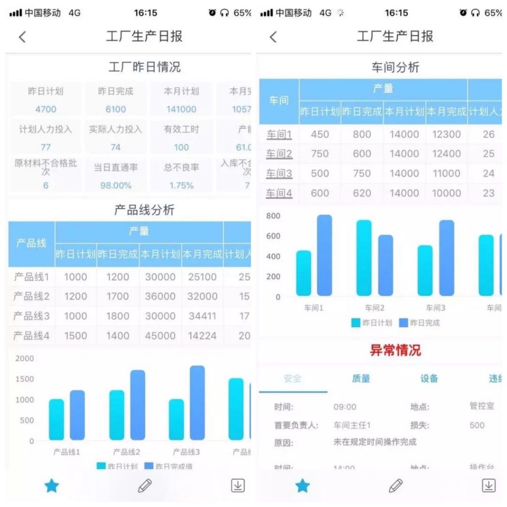 行動端生產日報表範例