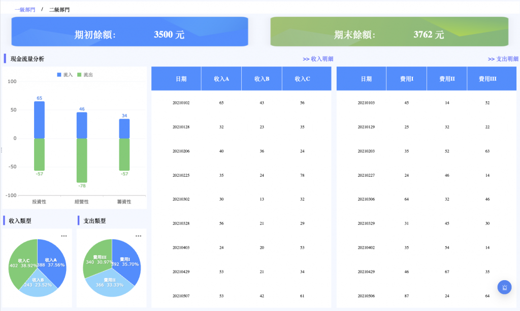公司資產月報