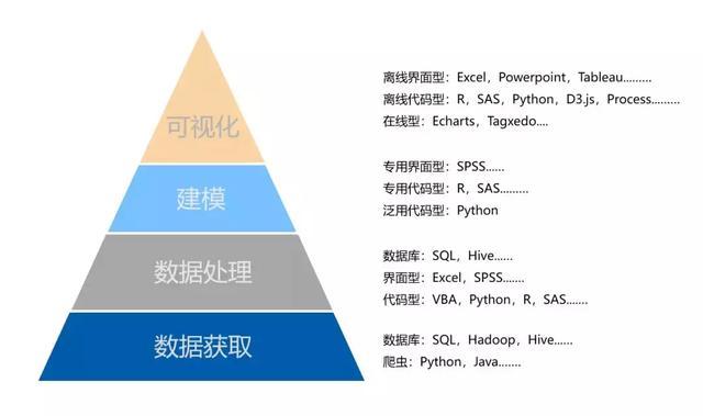 从月薪30K被裁,到跳槽阿里,多亏了这几个大数据分析工具