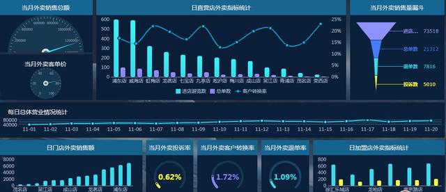 从月薪30K被裁，到跳槽阿里，多亏了这几个大数据分析工具