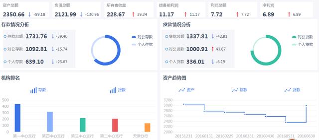 从月薪30K被裁,到跳槽阿里,多亏了这几个大数据分析工具
