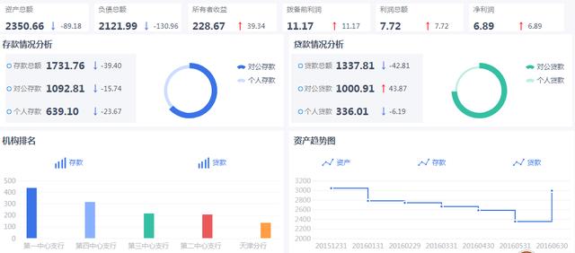 从月薪30K被裁，到跳槽阿里，多亏了这几个大数据分析工具