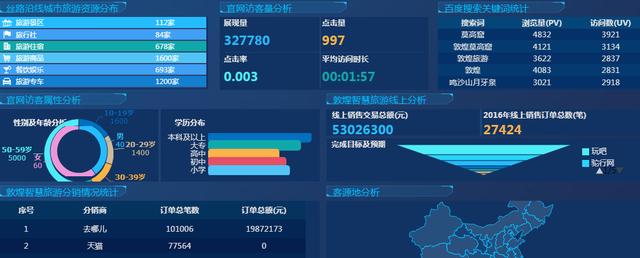 从月薪30K被裁，到跳槽阿里，多亏了这几个大数据分析工具