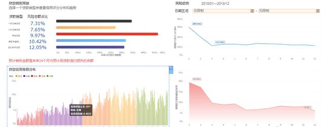 从月薪30K被裁,到跳槽阿里,多亏了这几个大数据分析工具