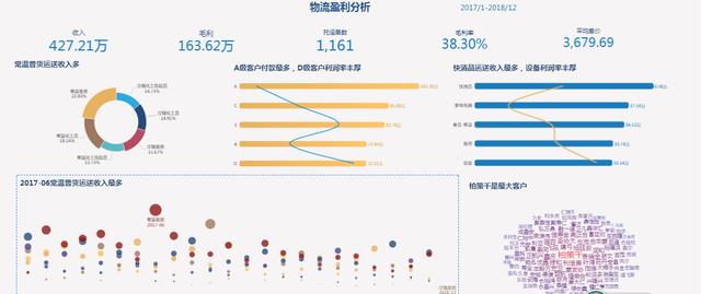 从月薪30K被裁,到跳槽阿里,多亏了这几个大数据分析工具