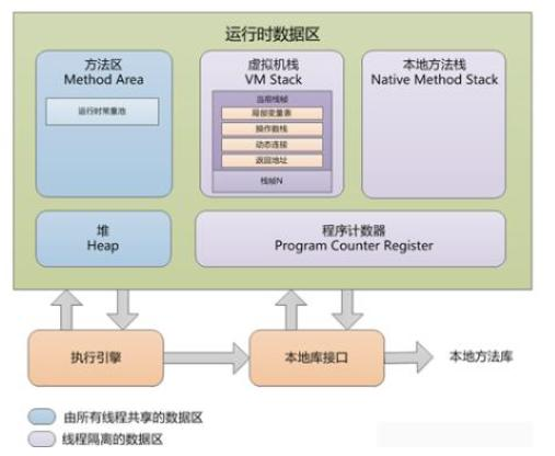 報表系統技術特性-基於 JVM 底層原理的記憶體管理技術