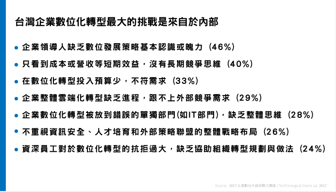 數位轉型3大思維誤區