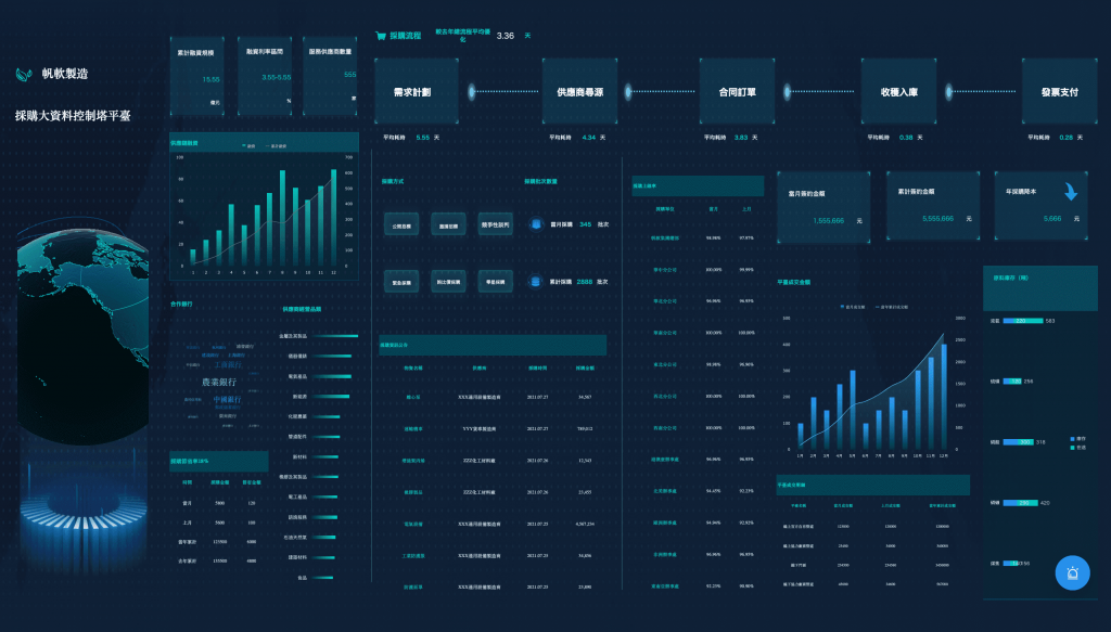 供應鏈dashboard