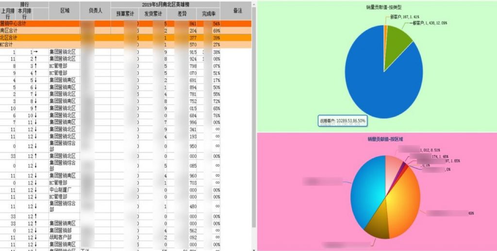 銷售英雄排行榜