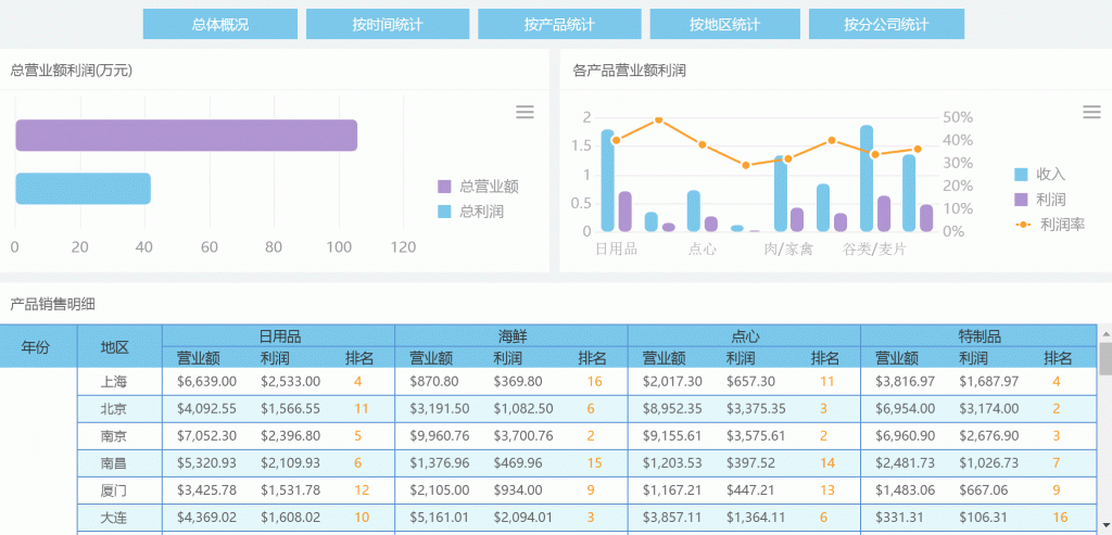 工作日報表範例、工作月報表範例