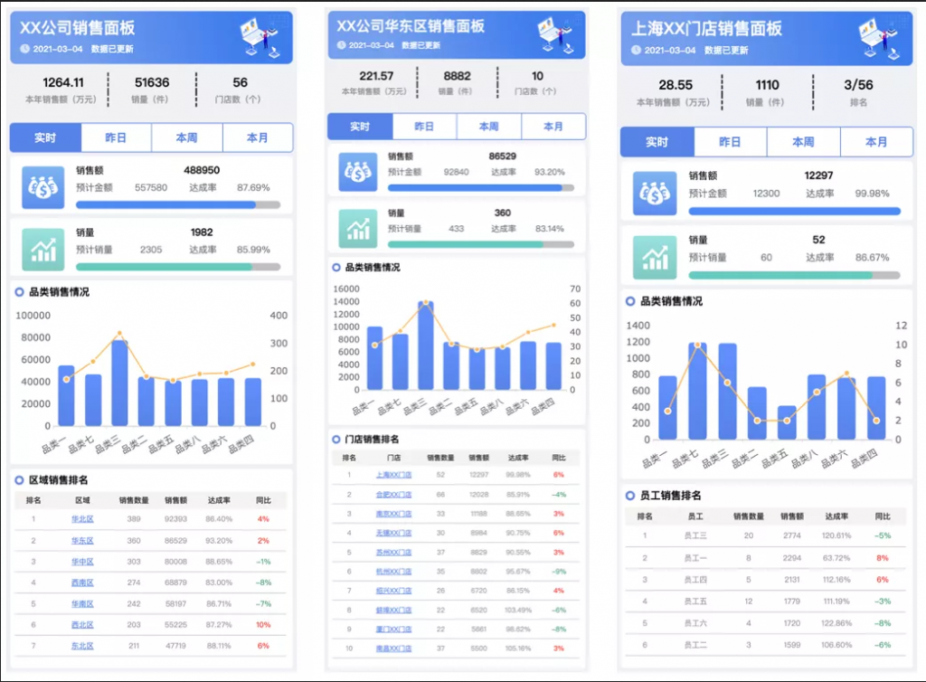 銷售日報表範例