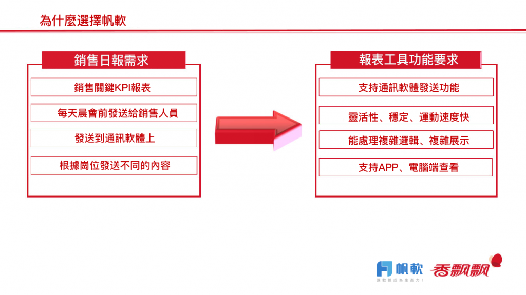 銷售日報表需求