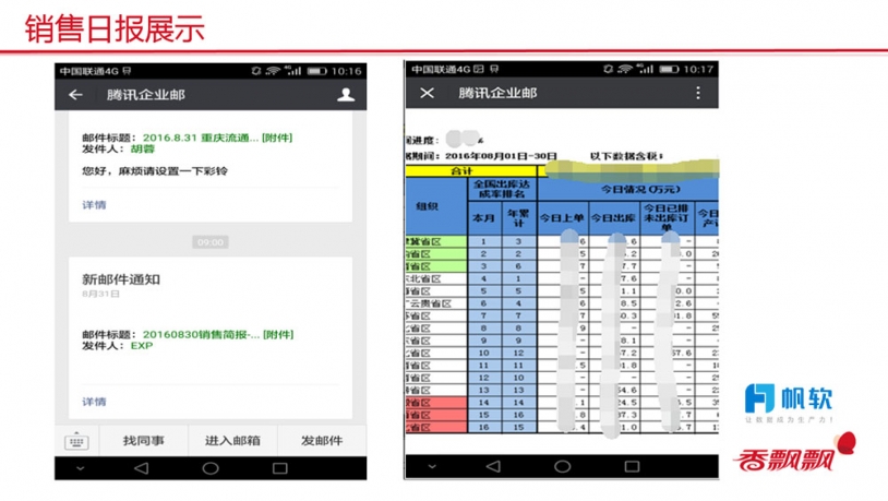 銷售日報表推送