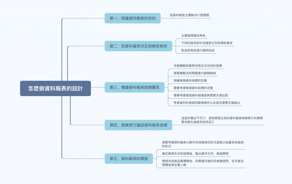 怎麼做業務報表的設計