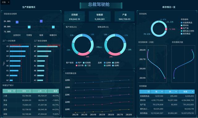 業務報表範例