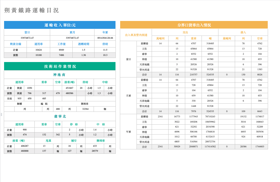 業務日報表範例