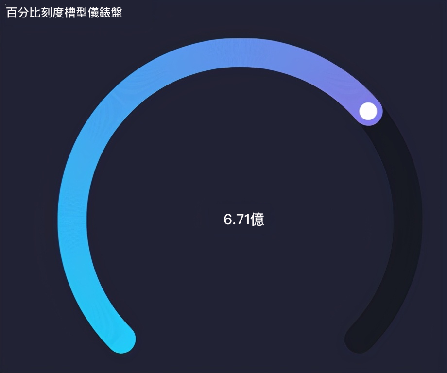 業績報表範例指標展示